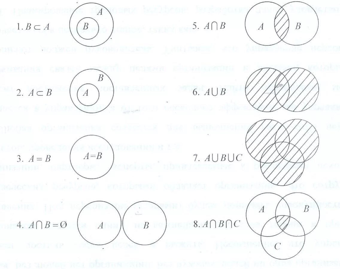 А принадлежит б пример. Пересечение 3 кругов Эйлера. Изобразите с помощью кругов Эйлера пересечение множеств. Пересечение 4 кругов Эйлера. Круги Эйлера дискретная математика.