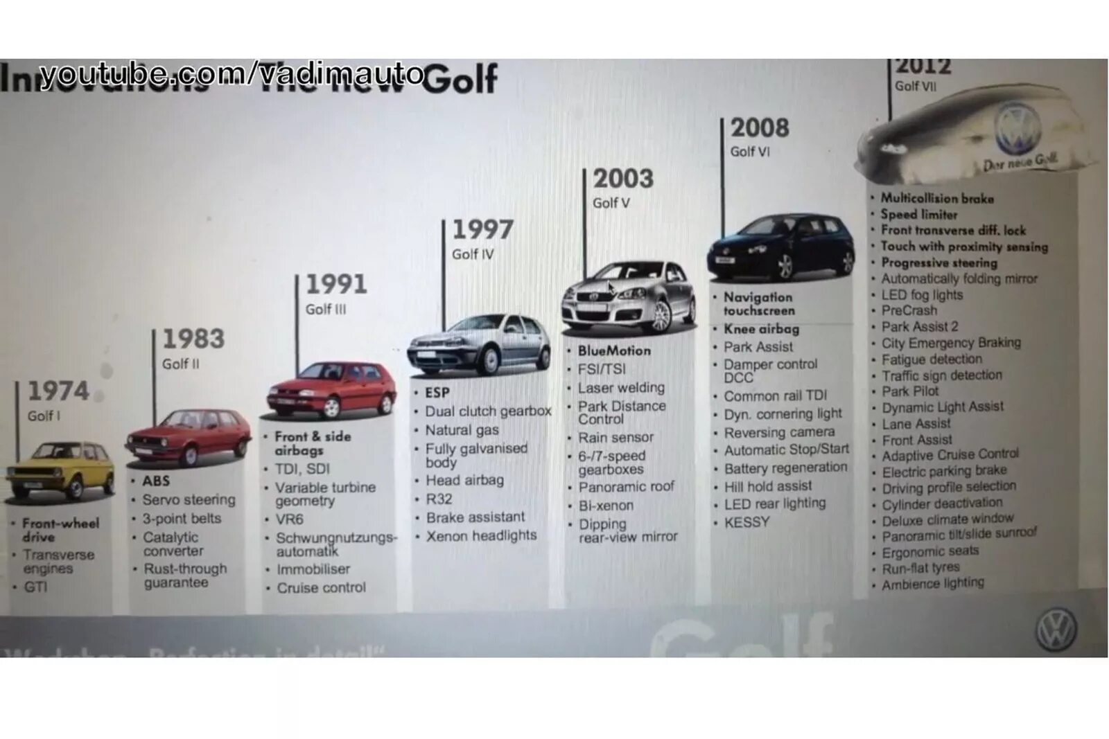 Классы автомобилей volkswagen. Фольксваген гольф поколения. Фольксваген гольф все поколения. Volkswagen Golf Эволюция. Поколение Фольксваген гольф по годам выпуска.