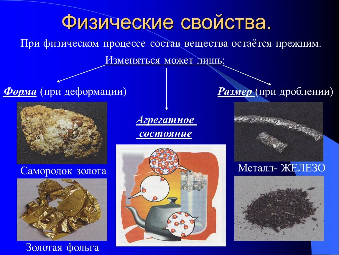 Физические свойства веществ. Физические характеристики веществ. Характеристика физических свойств веществ. Физические и химические свойства веществ.