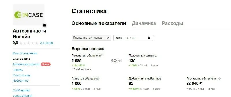 Как настроить авито. Авито личный кабинет мои объявления. Авито сменить номер телефона. Авито регулировка. Авито регулировка.