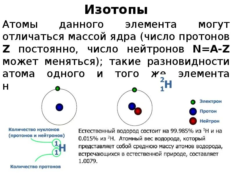 Атомы изотопов. Распад изотопа. Разновидности атомов. Изотопы водорода таблица.