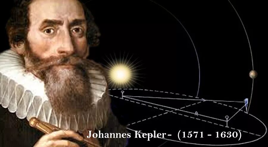 Kepler очки. Немецкий астроном Иоганн Кеплер. Иоганн Кеплер (1571-1630). Иоганн Кеплер (1511–1630). Иоганн Кеплер движение планет.