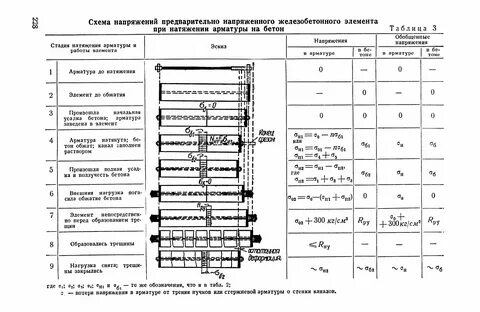 Потери арматуры