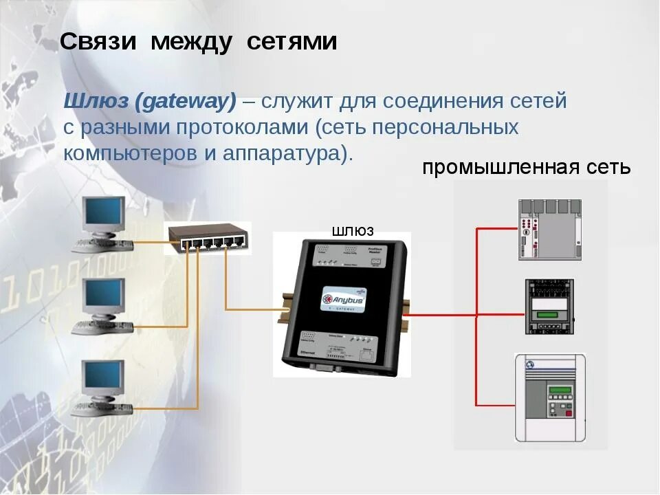 Основной шлюз в компьютерной сети. Аппаратура для построения сетей шлюз. Шлюз на схеме сети. Шлюз это в информатике.