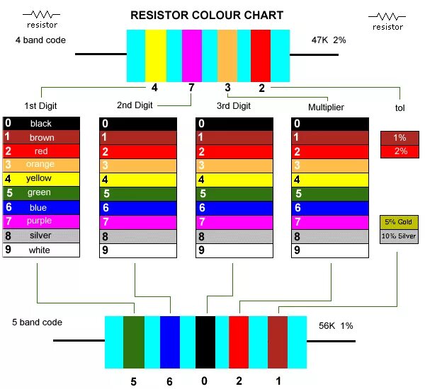 Current color. Resistor color. resistor color code. резистор 1к. резистор 47к.