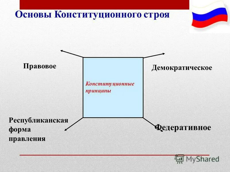 Демократия осуществляется на основе. Демократия осуществляется на основе