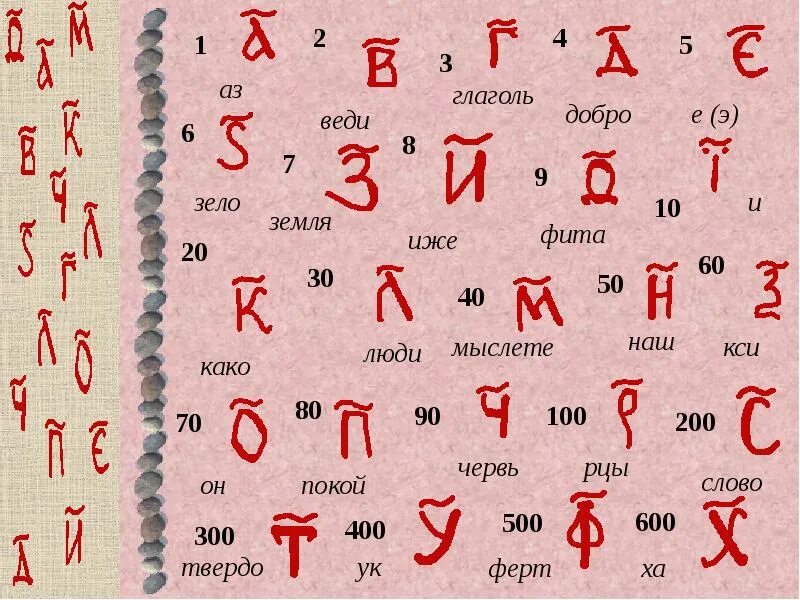 Зело земля. Буквы аз Буки веди Глаголь добро. Веди Глаголь добро. Глаголь добро есть. Азбуки веди Глаголь добро есть.