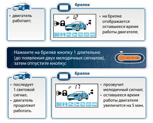 Заглушить машину с брелка starline после автозапуска. Старлайн е90 автозапуск. Дистанционная остановка двигателя старлайн. Управление брелком старлайн е90. Дистанционная остановка двигателя старлайн а 93.