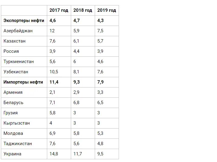 Инфляция в Азербайджане. Инфляция Азербайджана 2021. Инфляция в Грузии. Инфляция в Азербайджане по годам.