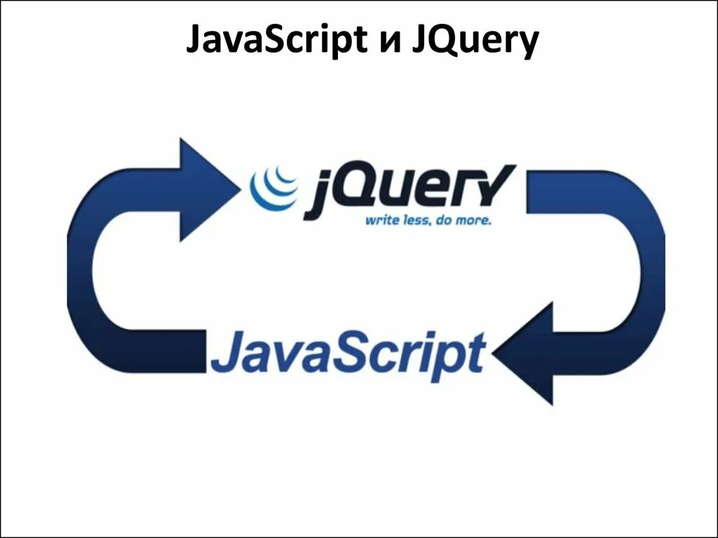 JQUERY. Js JQUERY. Js JQUERY JQUERY.js. JAVASCRIPT И JQUERY логотип. Ajax scripts