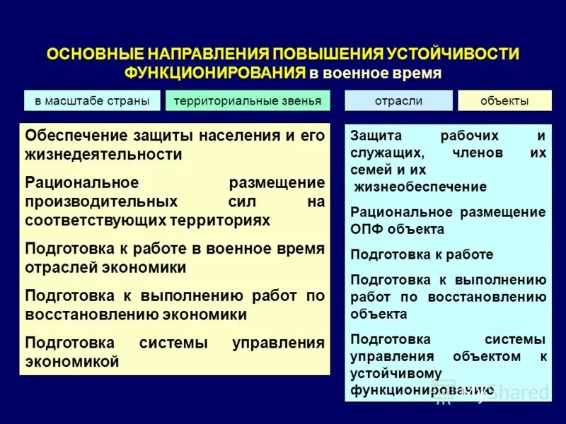 Направления повышения устойчивости объектов экономики