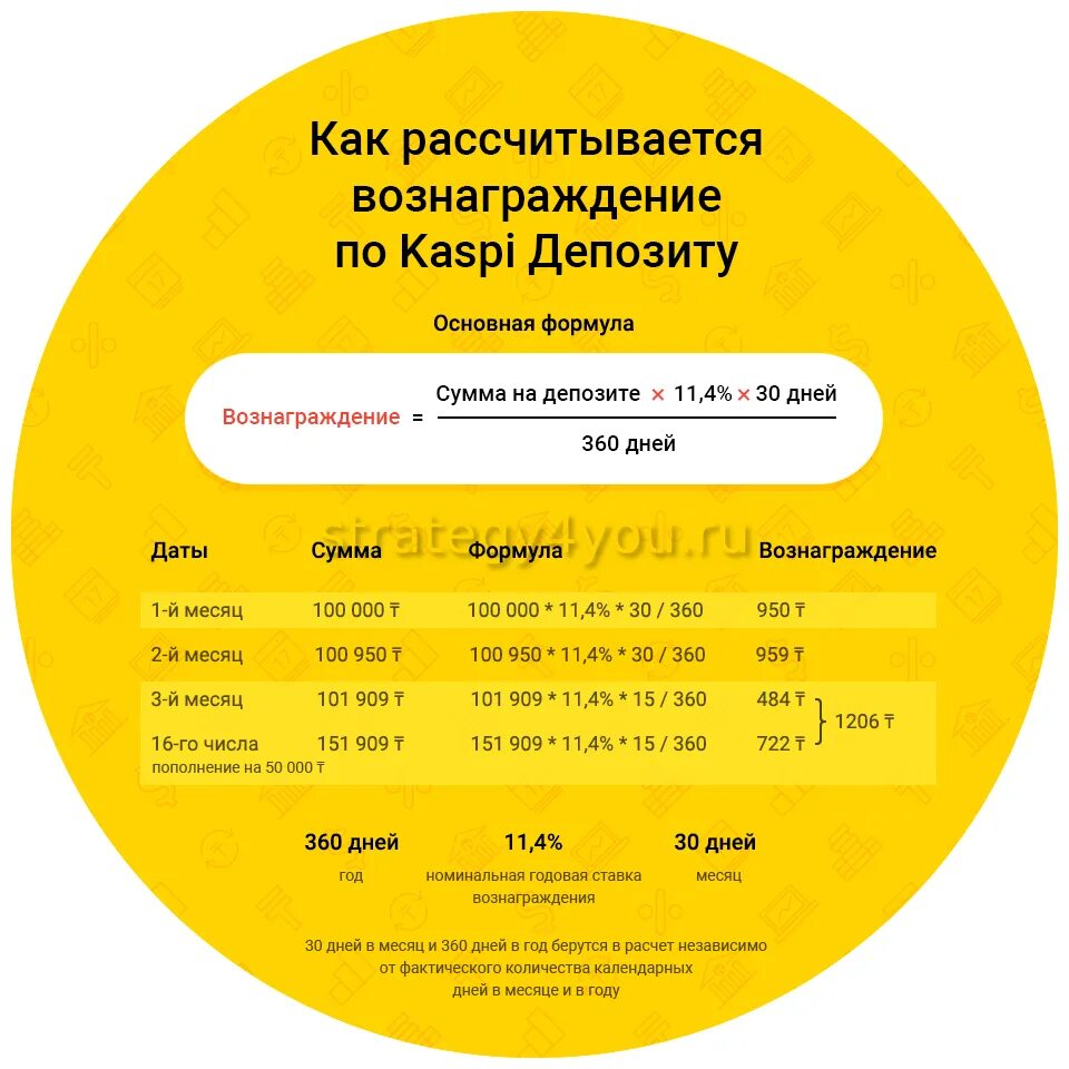 Каспи банк депозиты. Каспи депозит. Депозиты каспи банка. Сроки депозитов в банках. Каспи кредит.