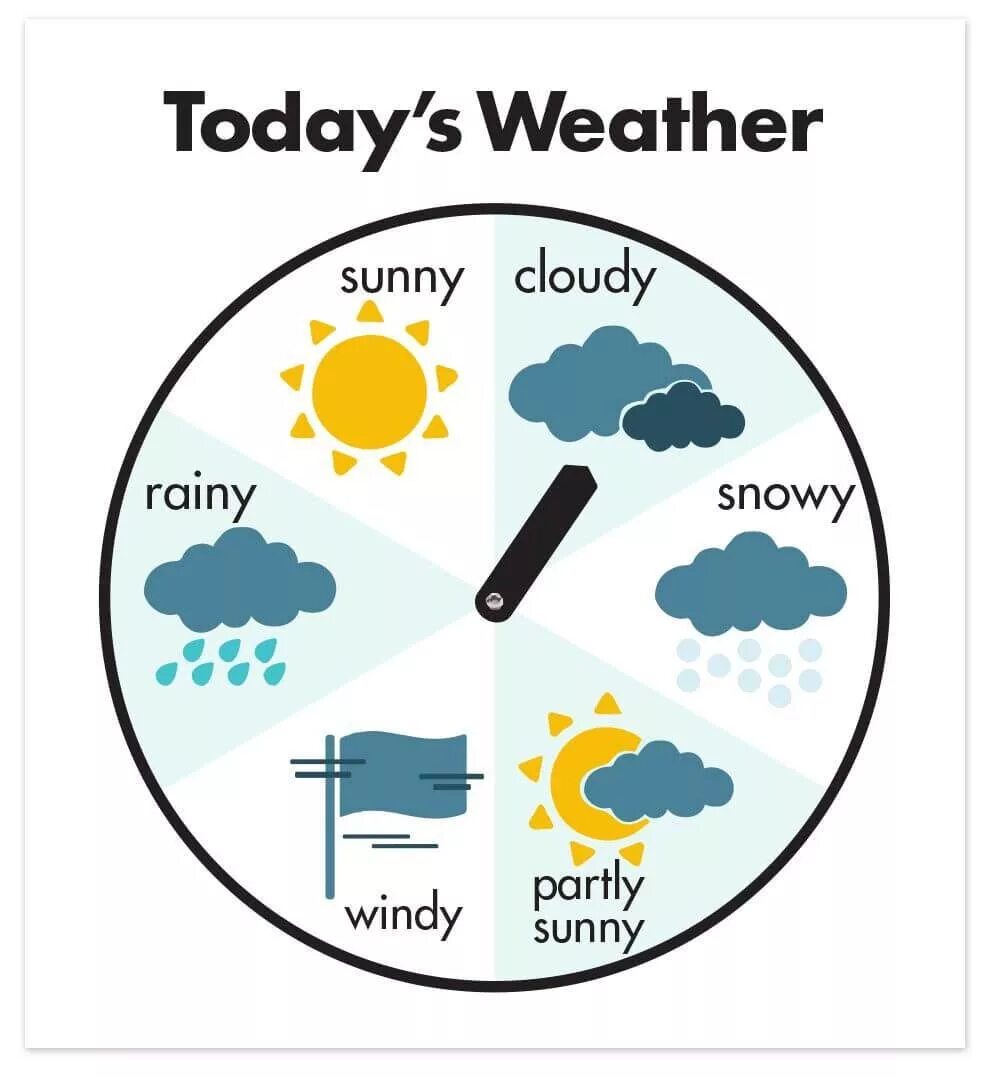 Https weather com wx today. Weather for Kids. Проект weather. Weather распечать. Weather Flashcards for Kids.