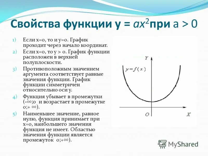 Функция свойства функции квадратный трехчлен