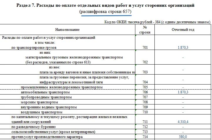 1п предприятие форма. Форма 1-предприятие. Форма 1 предприятие статистика. Форма 1-предприятие 01-06-009.