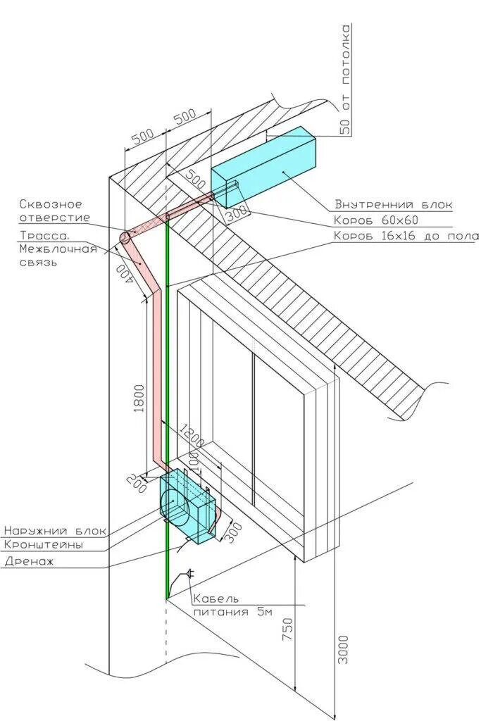 Кондиционер какое расстояние от блока. Схема монтажа внутреннего блока кондиционера. Схема установки сплит системы. Схема установки внутреннего блока сплит системы. Монтажная схема установки сплит-системы.