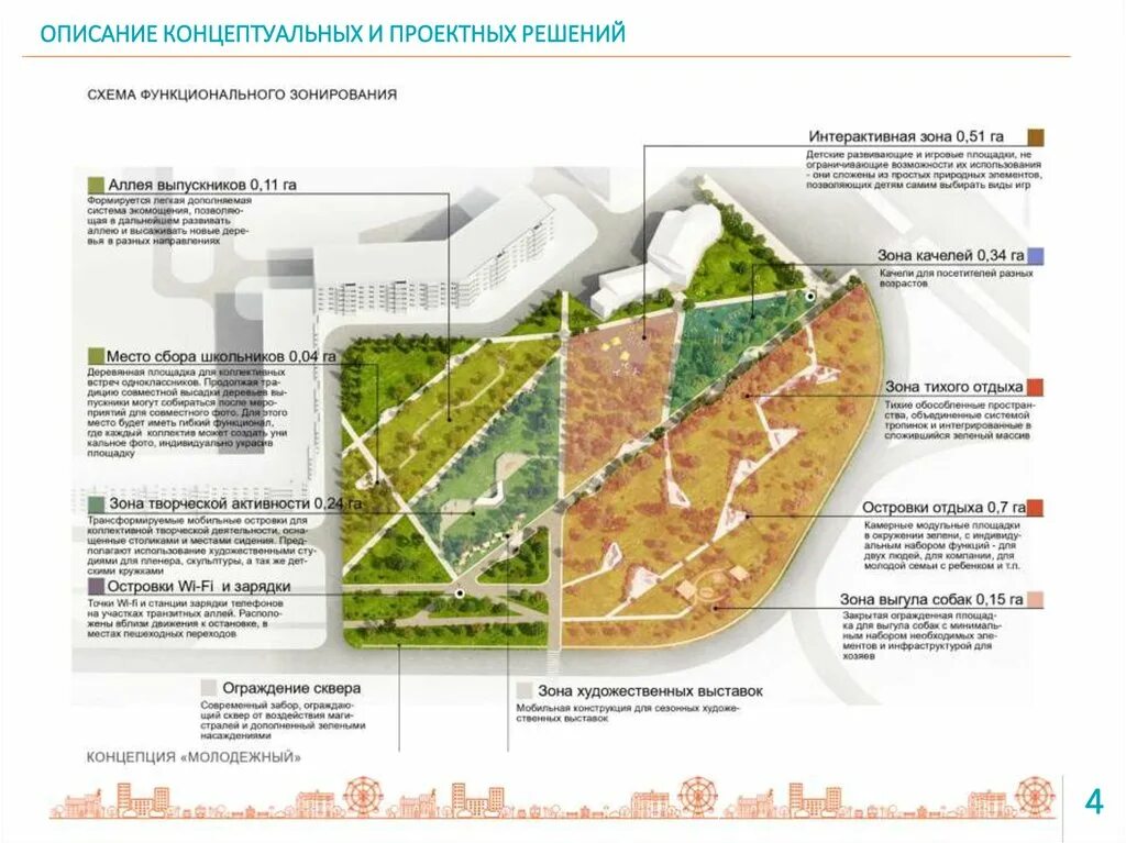 функциональная зона отдыха. схема функционального зонирования парка. функциональная зона отдыха. зонирование сквера. схема функционального зонирования территории лесопарка.