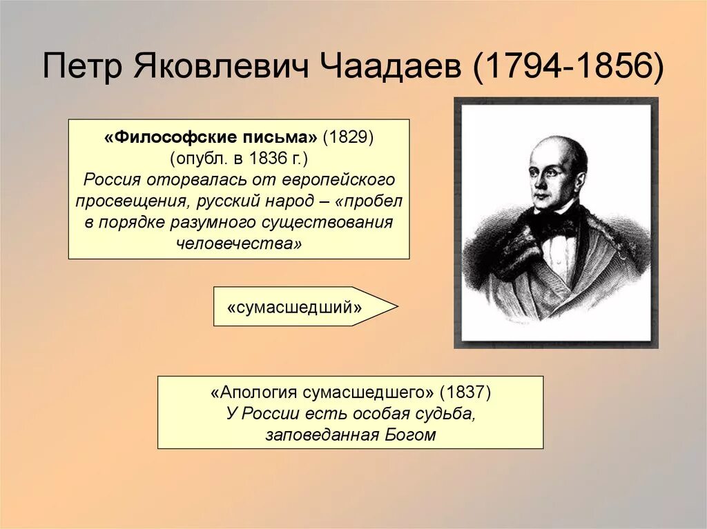 2 письмо чаадаева. Пётр яковлевич чаадаев философия. п. чаадаев (1794-1856). «философического письма» петра яковлевича чаадаева. чаадаев 1836.