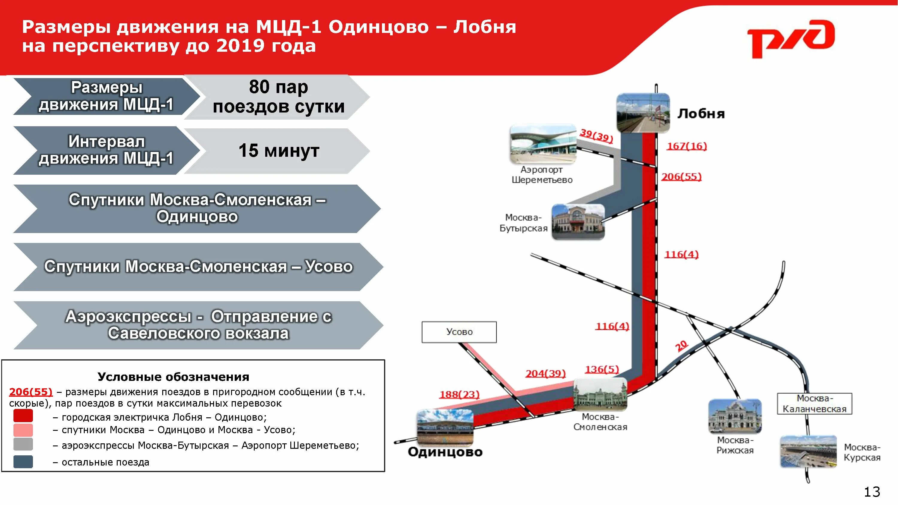 МЦД-1 Лобня-Одинцово. МЦД Лобня-Одинцово. МЦД Одинцово. Аэроэкспресс Шереметьево. Как из шереметьево добраться до москвы аэроэкспресс