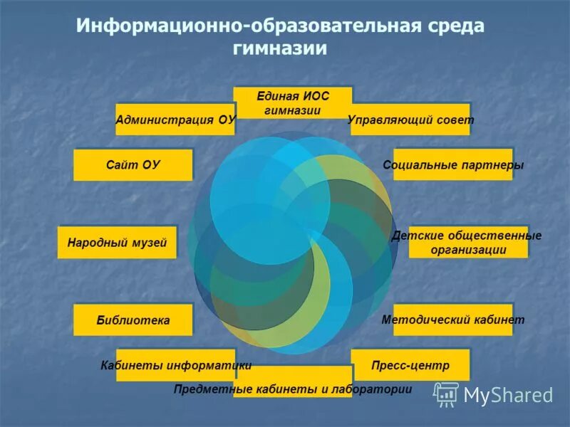 Информационный среда человека