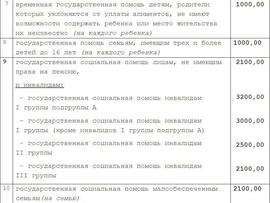 Выплаты на погребение в 2023 году. Пособие на погребение инвалида. Выплаты на погребение инвалида 1 группы. Пособие на погребение ребенка инвалида. Пособие на погребение, компенсация за памятник.