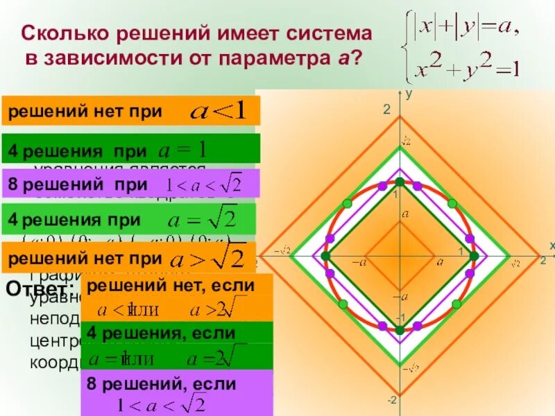 Сколько решающих направлений. Сколько решений функции. тип поверхности в зависимости от параметра. картинка параметры математика. центр это сколько.