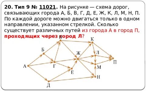 Анализирование информации представленной в виде схем