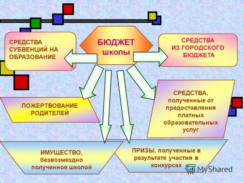 Школьное бюджетирование проект