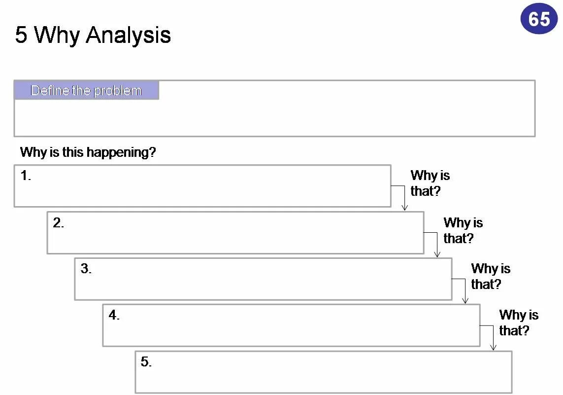 Five whys. 5 Why Analysis. Шаблон 5 why. Бланк 5 почему. Диаграмма 5 why.