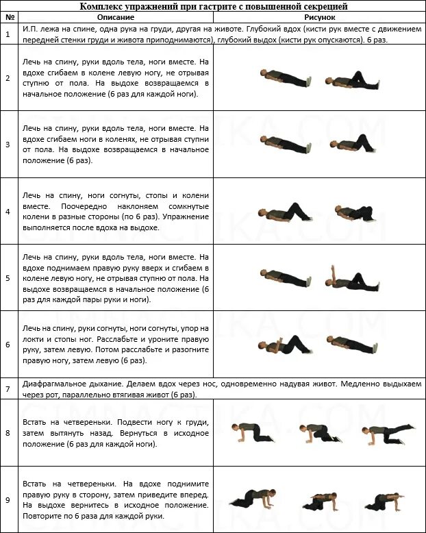 Комплекс упражнений при гастрите с пониженной секрецией. Задачи ЛФК при гастрите с пониженной секрецией. Комплекс упражнений при патологии ЖКТ. Схема занятий лечебной гимнастики при гастрите. Упражнения при холецистите