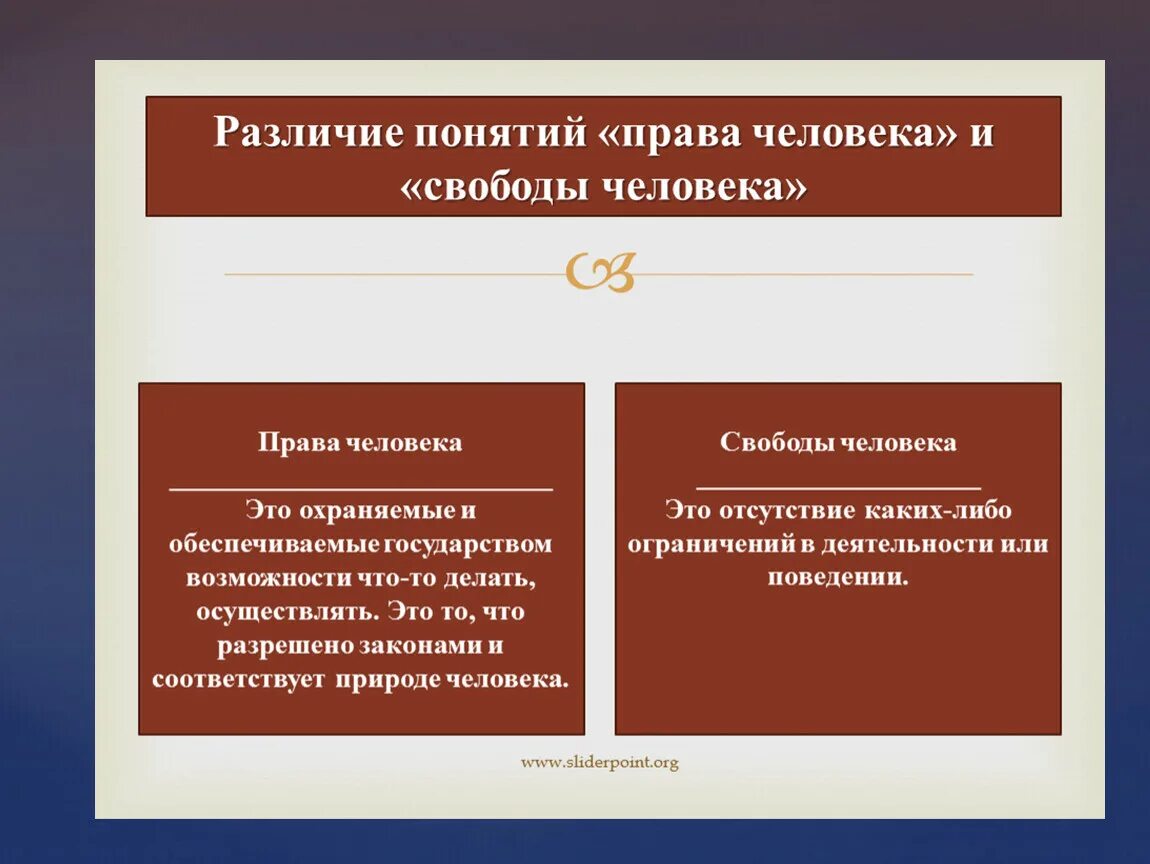 Примеры свобод граждан рф. Свободы человека и гражданина. Отличие прав от свобод человека. Различие прав и свобод человека и гражданина.