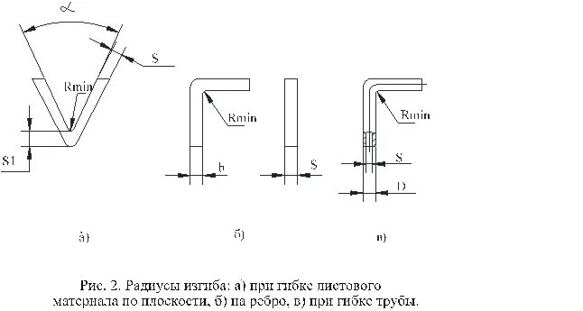 Гиб гост. Радиусы при гибке листового металла. Радиус загиба листового металла. Радиус изгиба листового металла. Радиус изгиба металла при гибке.