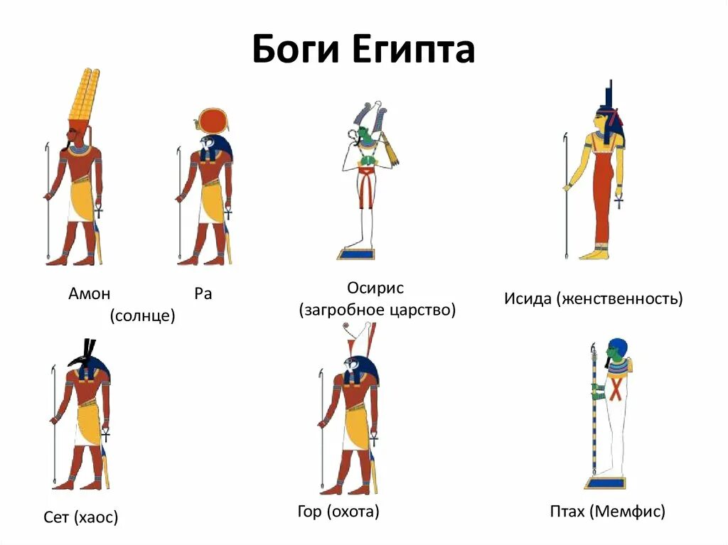 Боги древнего Египта ра Себек тот. Древний Египет боги ра Себек тот Исида Осирис. Таблица древних богов Египта древнего.