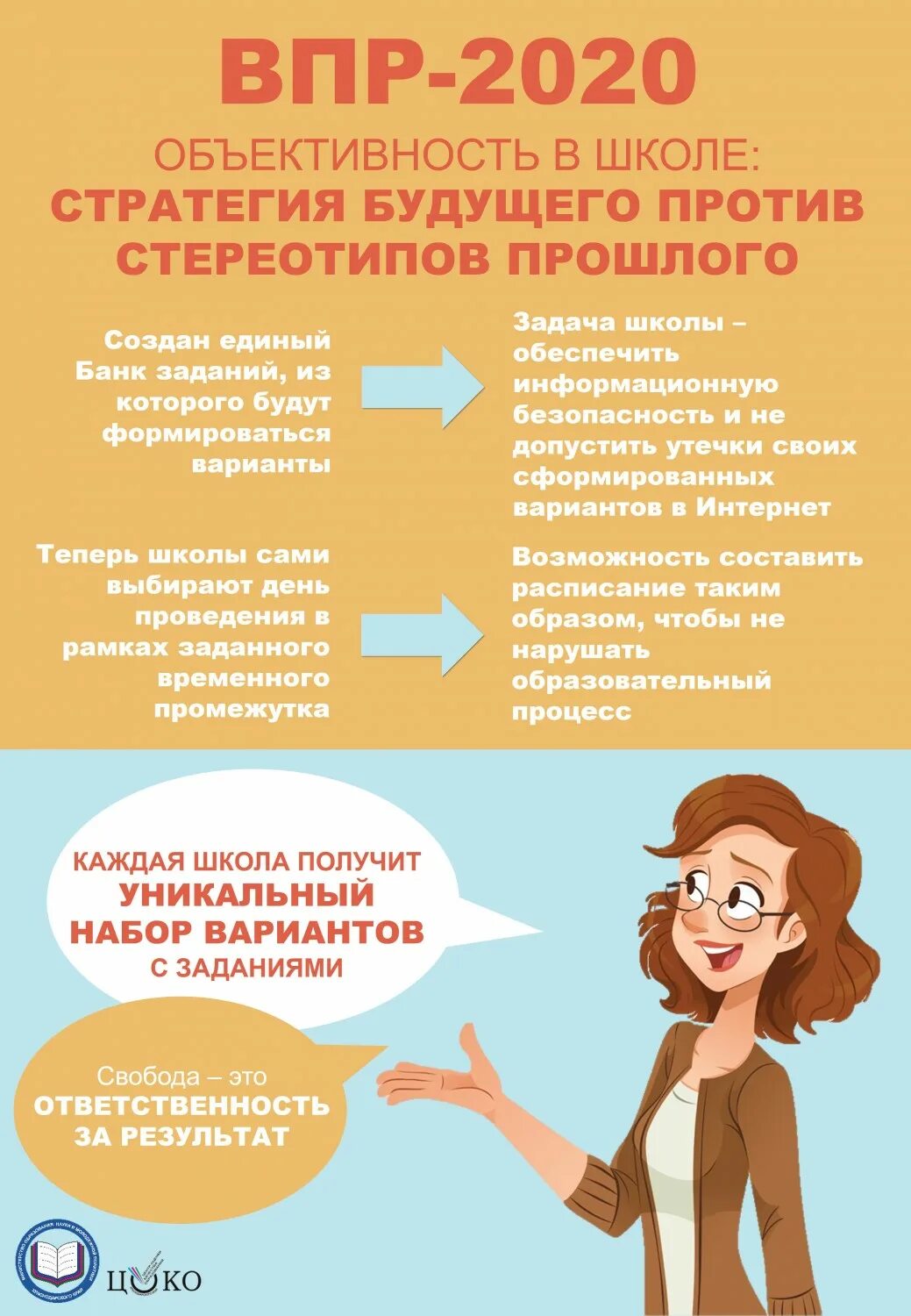 Всероссийские проверочные работы 2020. Контрольные работы 2020. Впр 2020. Авправп. Региональная контрольная работа 4 класс.