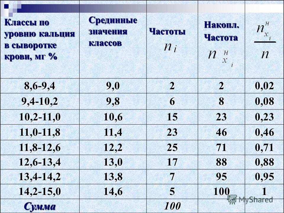 классы чистоты обработки металла. классы частоты таблица. классы точности и классы частоты. класс чистоты обработки поверхности металла. таблица классов частоты.