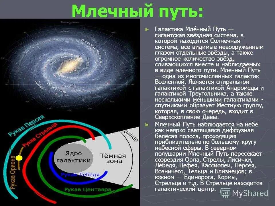 Где расположен центр нашей галактики. Галактика Млечный путь Солнечная система. Расположение солнечной системы в галактике. Место земли в галактике. Схема нашей Галактики.