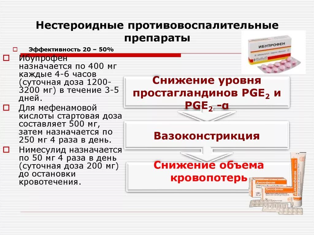 Нпвп нового поколения. НПВС. Нестероидные противовоспалительные средства. Препараты группы НПВС. Лекарства из группы нестероидных противовоспалительных средств НПВС.