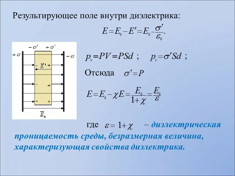 Поле внутри диэлектрика. Результирующее поле в диэлектрике. Электрическое поле внутри диэлектрика. Напряженность результирующего поля внутри диэлектрика. Что происходит с диэлектриком в поле