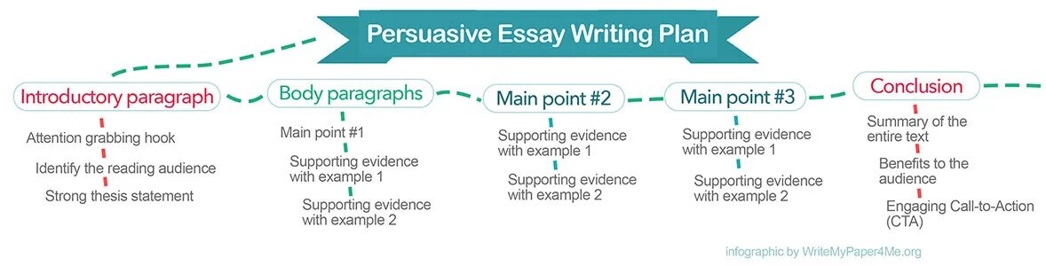 The best plan is we. How to write an essay. How to write an essay in English. How to write essay in English examples. How write writing essay Introduction.