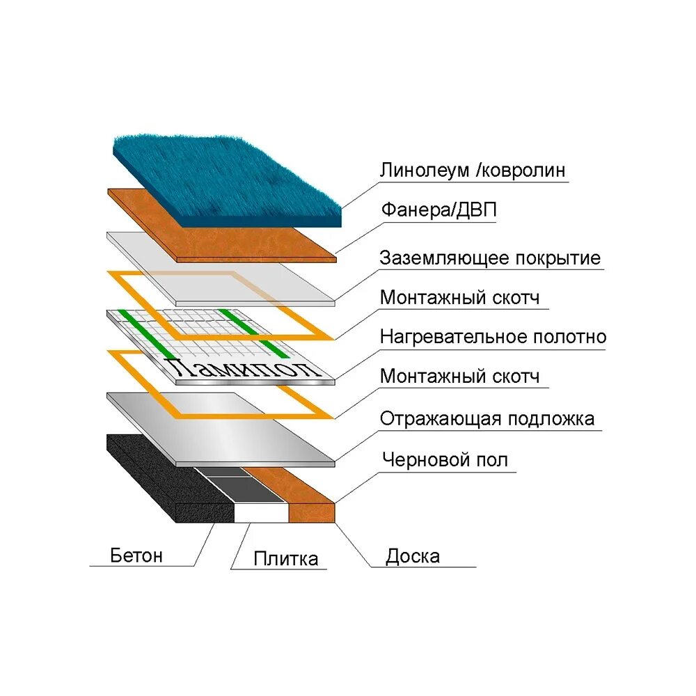 Можно ли линолеум стелить на теплый пол