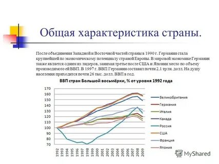 Экономические характеристики территории