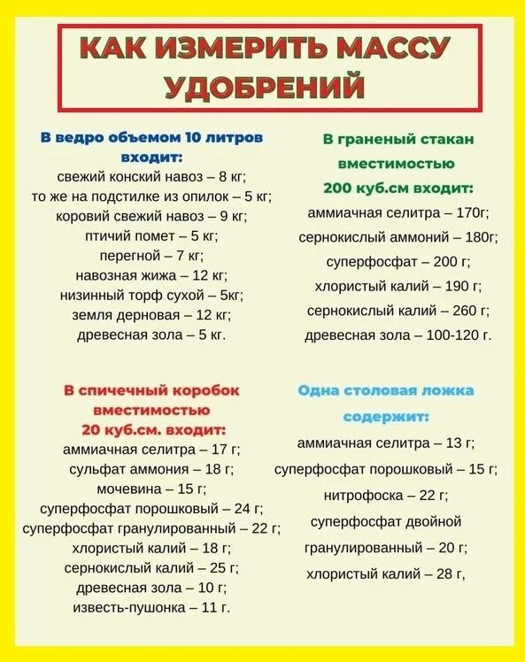 Как измерить массу. Как измерить массу удобрений. Вес удобрений в ложках. Как измерить вес удобрений без весов.