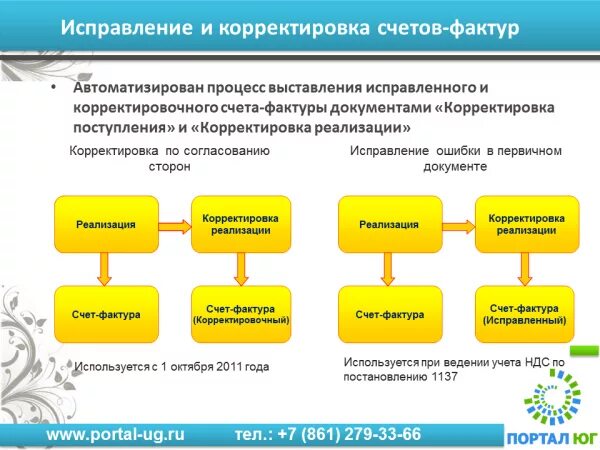 Исправление корректировочного счета-фактуры. Корректировочный и исправительный счет-фактура. Счет-фактура корректировочная или исправительная. Исправление или корректировка счета-фактуры.