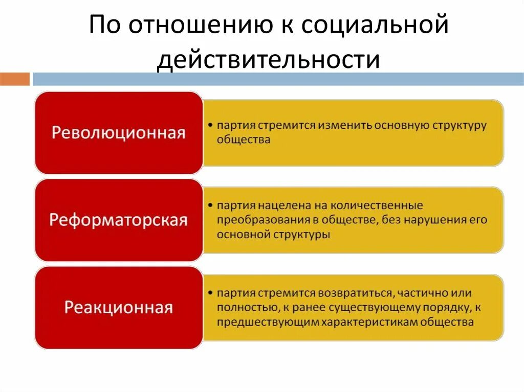 Виды реальности социальная. Отношение к социальной действительности. социальная действительность термин. понятие соц реальности. по отношению к социальной действительности.