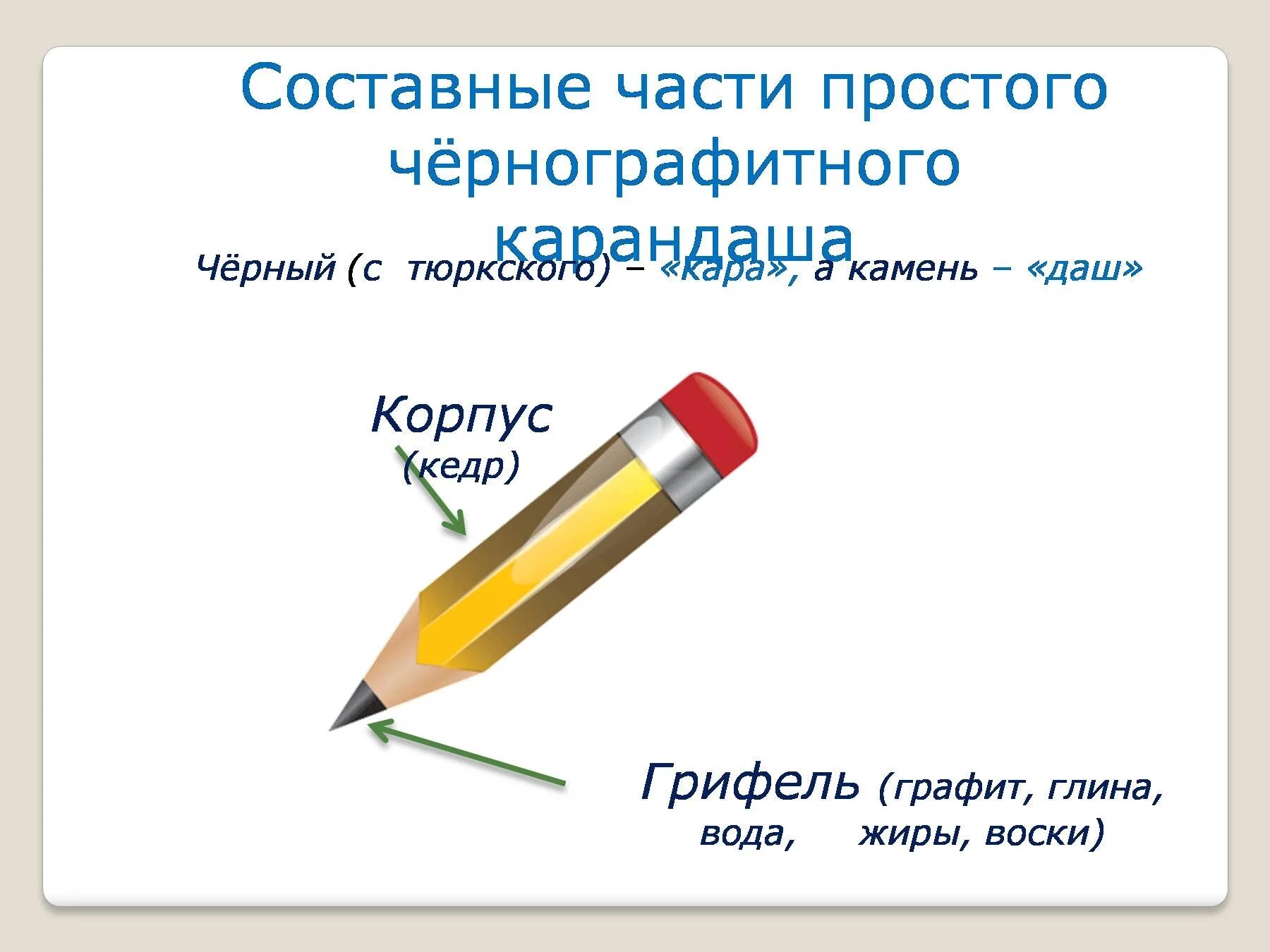 Начинка простого карандаша. Простой карандаш для презентации. Происхождение простого карандаша. История возникновения карандаша. История появления простого карандаша.