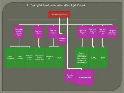 Зам полка