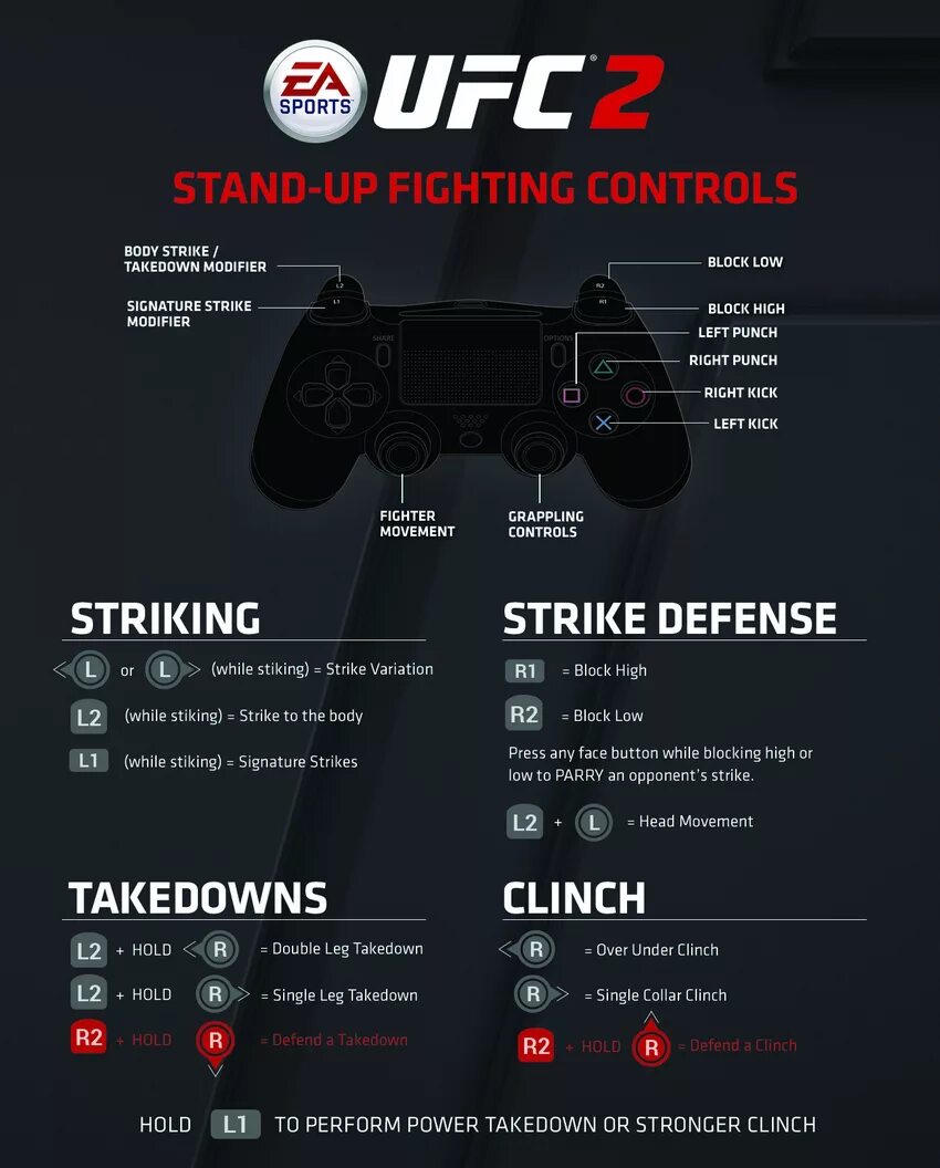 Юфс плойка. Ufc 3 комбинации ударов на джойстике. ufc 3 на ps3 комбинации ударов. комбинации в юфс 3 на пс 3. комбинации в ufc 3 на ps4.