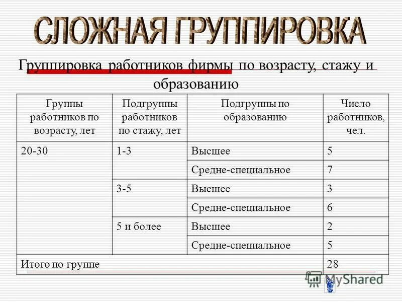 Социальный состав работников