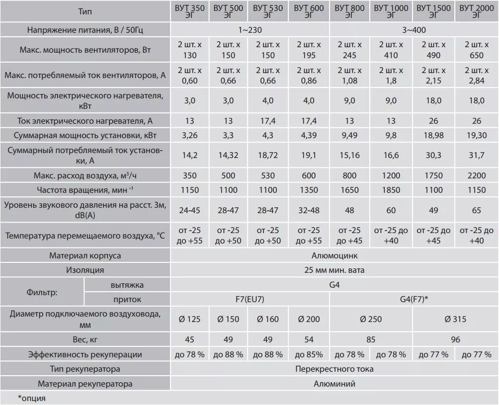Вентс ВУТ 1000. Мощность приточной установки pdh450l. Мощность вытяжки для кухни в КВТ. Мощность вытяжки 100 Вт.