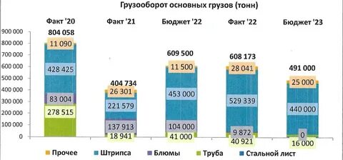 Тыс тонн в г